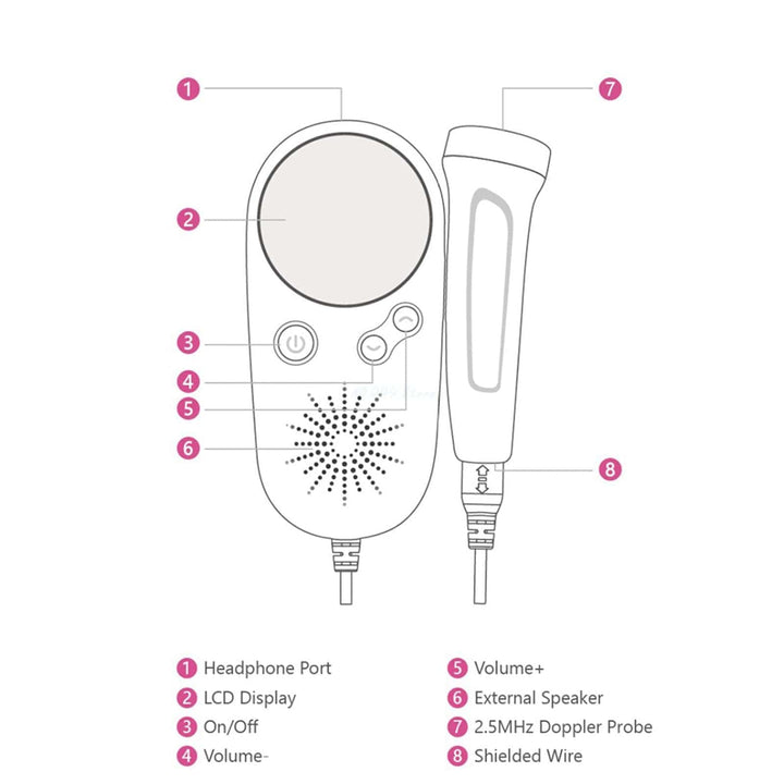 NewTechno Baby Fetal Doppler